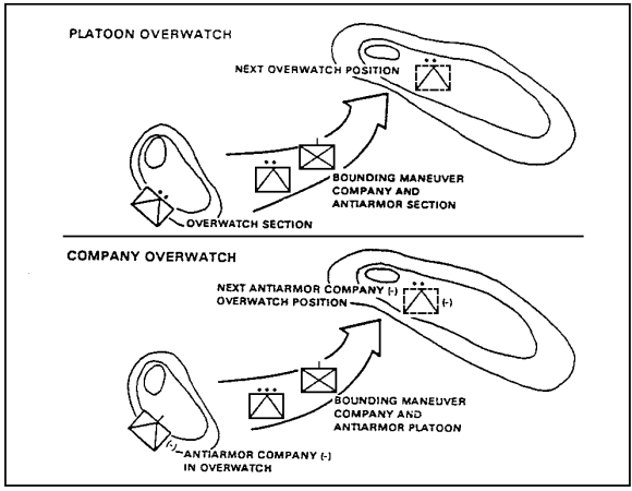 Figure 2-4.  Bounding Overwatch Technique.