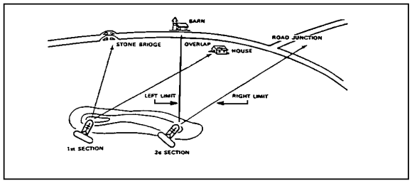 Figure 2-7.  Overlapping Sectors of Fire.