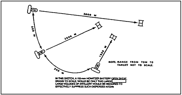 Figure 2-8.  Dispersion Between Squads.