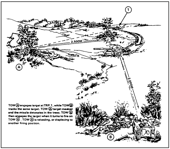 Figure 2-12.  TOWs in Pairs.