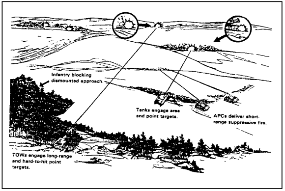Figure 2-13.  Integrate TOWs with Nearby Infantry.