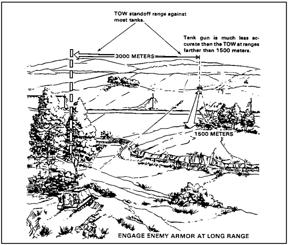 Figure 2-14.  Exploit TOW Range.