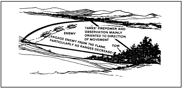 Figure 2-16.  Provide for Flank Management.
