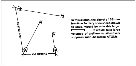 Figure 2-17.  Provide Dispersion.