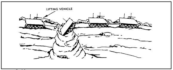 Figure 2-19.  Recovering a Nosed Armored Personnel Carrier (APC) with Similar Vehicles.