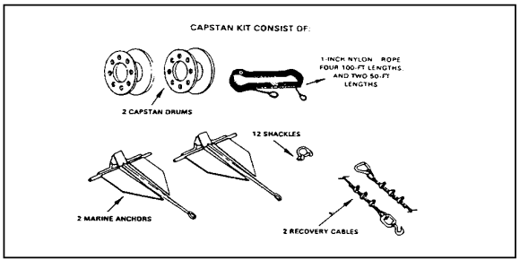 Figure 2-23.  Capstan Kit.