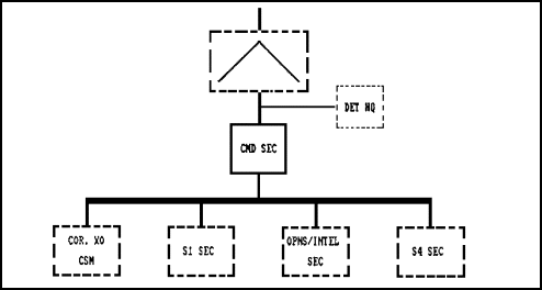 Figure 1-2.  Headquarters and Headquarters Detachment, Infantry Battalion Antiarmor (Separate)