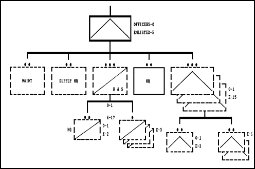 Figure 1-3.  Antiarmor Company, Infantry Battalion Antiarmor (Separate)