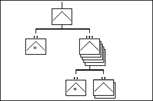 Figure 1-4.  Antiarmor Company,  Air Assault, and Airborne Battalions.