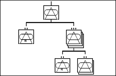 Figure 1-5.  Antiarmor Company, Mechanized Battalions L-edition).