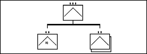 Figure 1-8.  Antiarmor Organization.