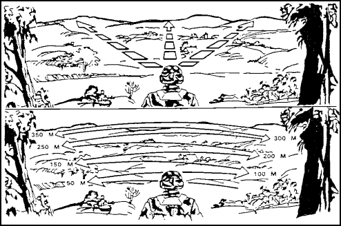 Figure 2-1.  Proper Scanning Techniques.