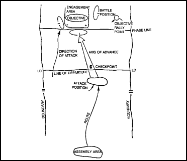 Figure 2-10.  Offensive Control Measures.