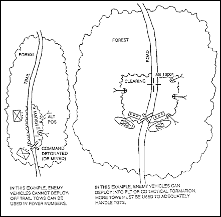 Figure 2-12.   Affect of Engagement Area Size on TOW Positions and Employments.