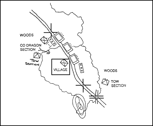 Figure 2-14.  Employment of TOW as Part of a Combined Arms Team, All Antiarmor and Antipersonnel Fires Massed.