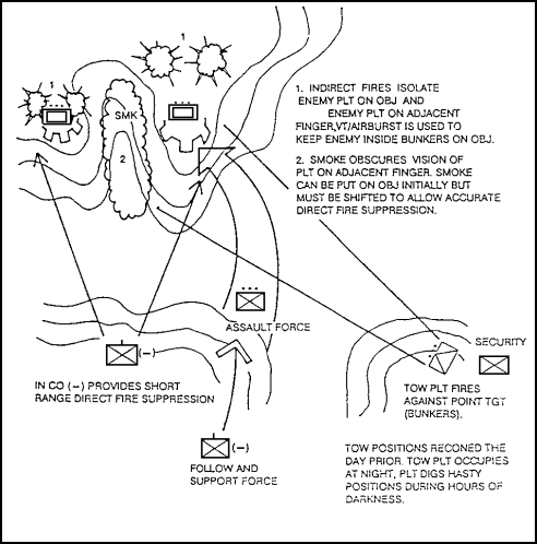 Figure 2-15.  TOW Supporting a Deliberate Attack of a Fortified Mountain Position.