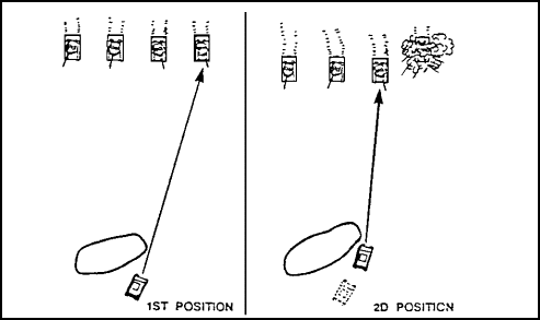 Figure 2-17.         Hidden Positions with Smaller Fields of Fire.