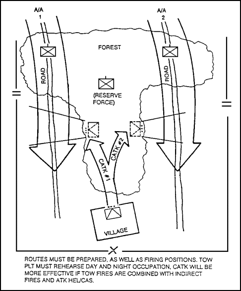 Figure 2-18.  TOW Platoon as a Reserve.