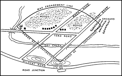  Figure 2-2.    Maximum Engagement Line.