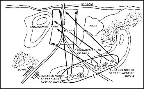 Figure 2-7.  Engagement Area.