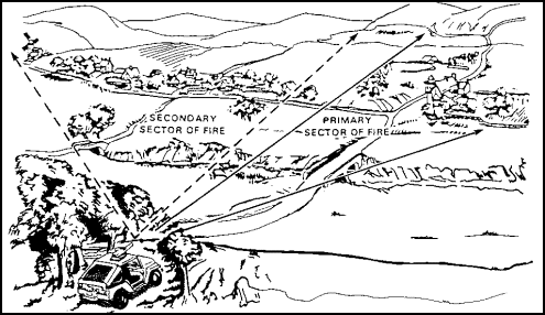 Figure 2-8.  Primary and Secondary Sectors of Fire.
