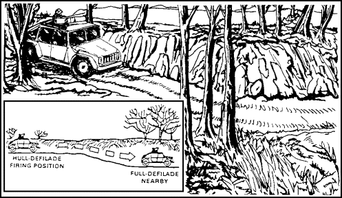 Figure 3-1.  Natural Hull-Down Position.