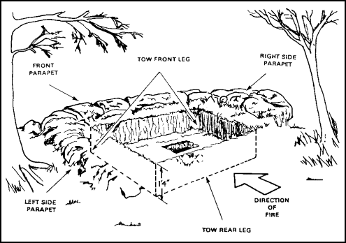 Figure 3-4.  Outline of Dismounted Position.