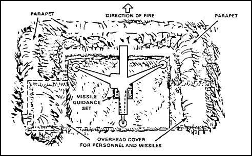 Figure 3-5.  Position of Missile Guidance Set.