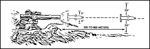 Figure 3-7.  Clearance Requirements.
