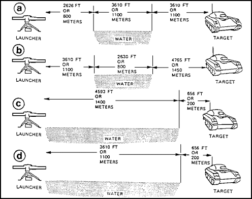 Figure 4-5.    Missile Firing Ranges Over Water.