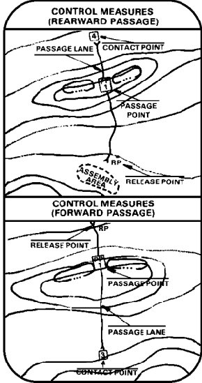 Control Measures