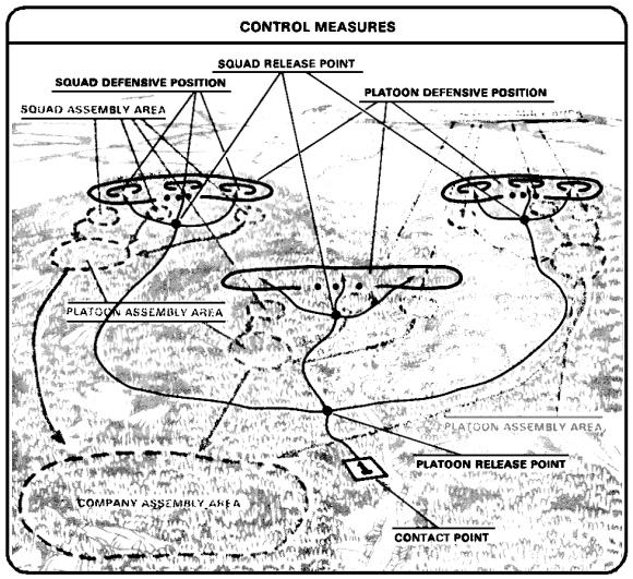 Control Measures