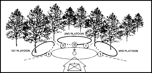 Figure 3-1. Clock Method of Assigning Sectors