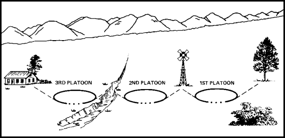 Figure 3-2. Terrain Method of Assigning Sectors
