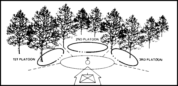 Figure 3-3. Practical Exercise 1, Determining the Clock Method of Assigning Sectors.