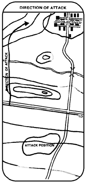 DIRECTION OF ATTACK
