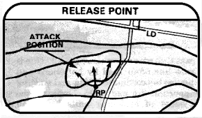 Release Point