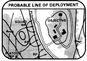 Probable Line of Deployment