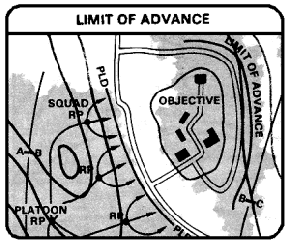 Limit of Advance