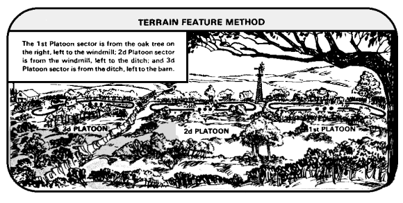 TERRAIN FEATURE METHOD