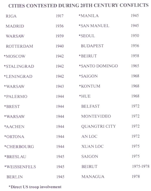 Cities Contested During 20th Century Conflicts