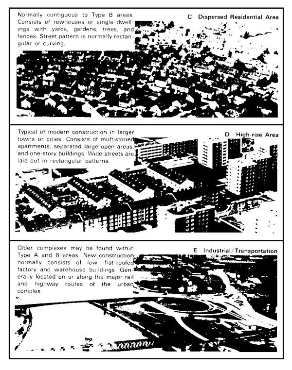 Building and Street Patterns Continued