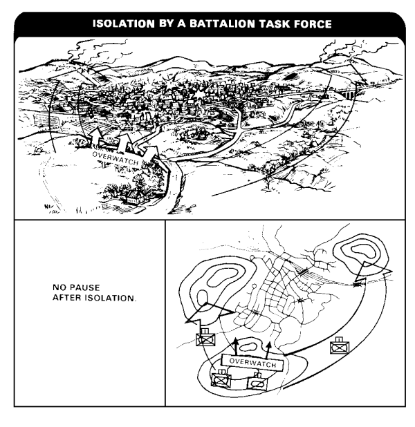 Isolation by a Battalion Task Force