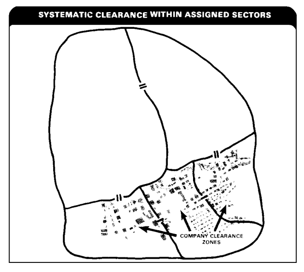Systematic Clearance Within Assigned Sectors
