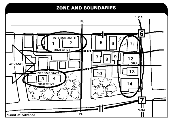 Zone and Boundaries