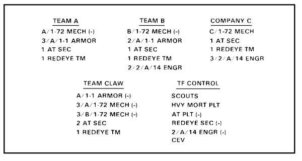Common Offensive Operations in Urban Areas - Battalion Level