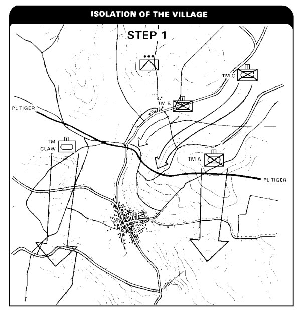 Isolation of the Village