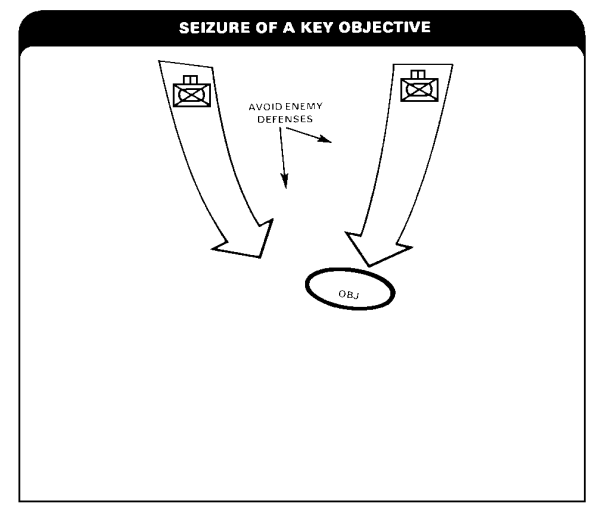 Seizure of a Key Objective