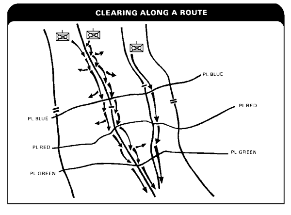 Clearing Along a Route