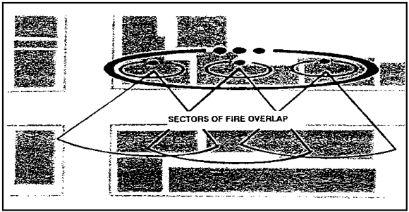 Figure 4-5. Sectors of fire.
